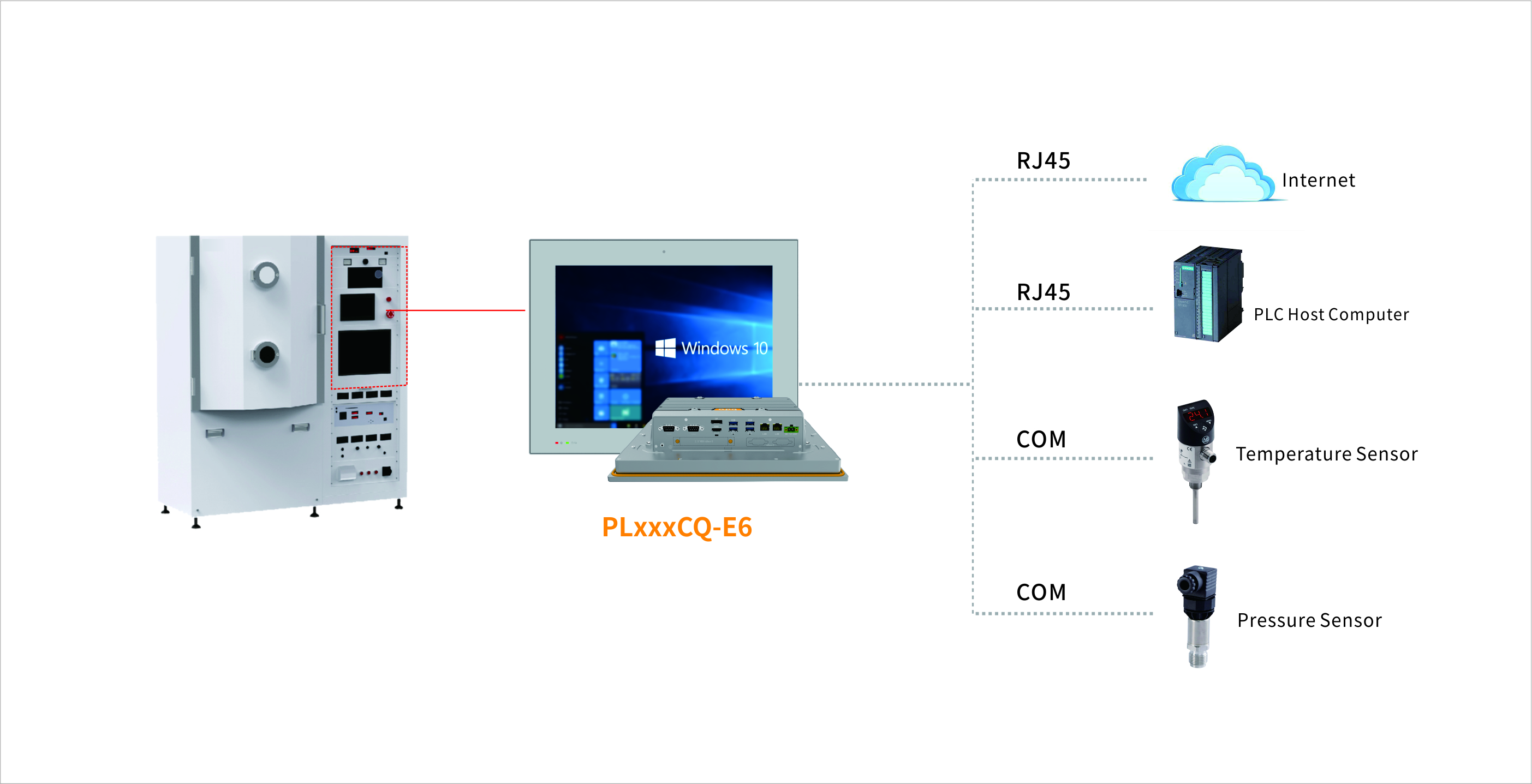 光学镀膜PLxxxCQ-E6结构图英文