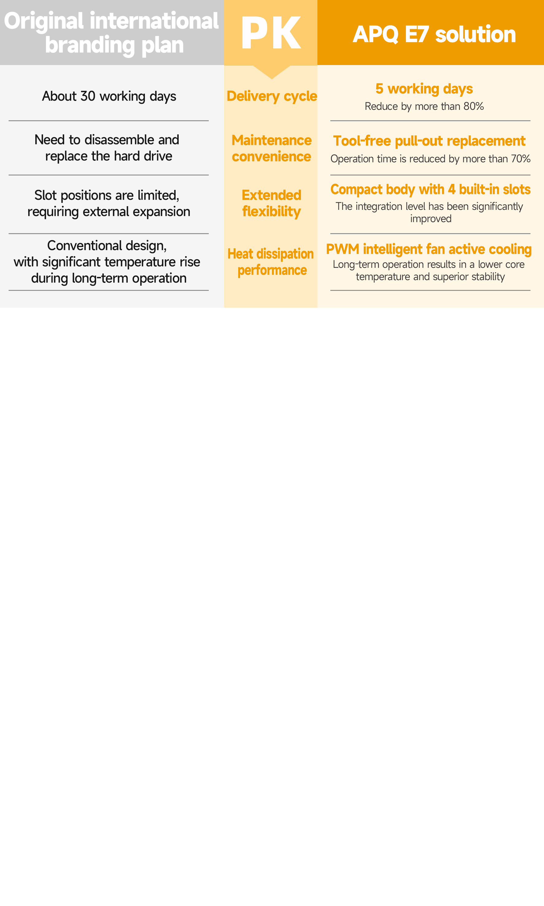 E7-重塑半导体设备交付速度(EN).3