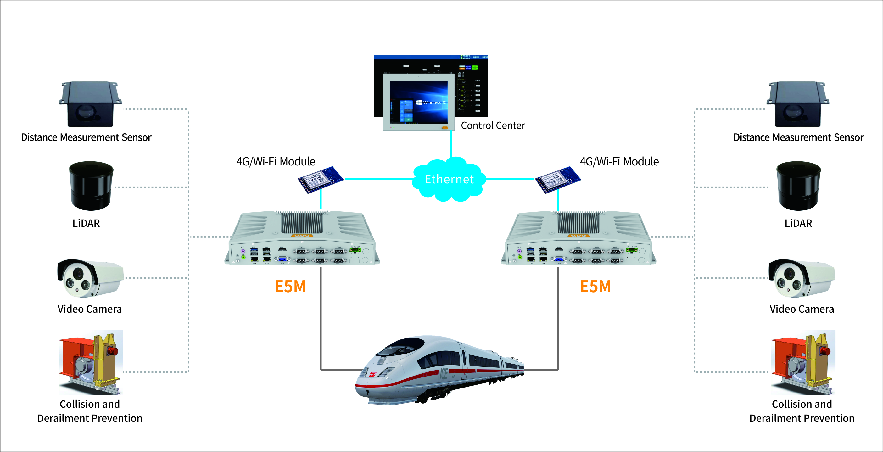 轨道交通E5M结构图英文